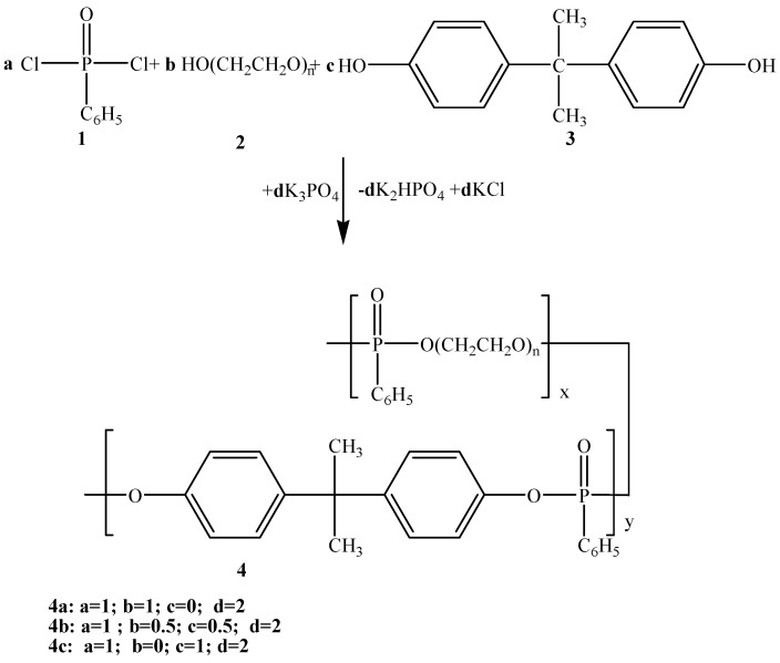 Scheme 2