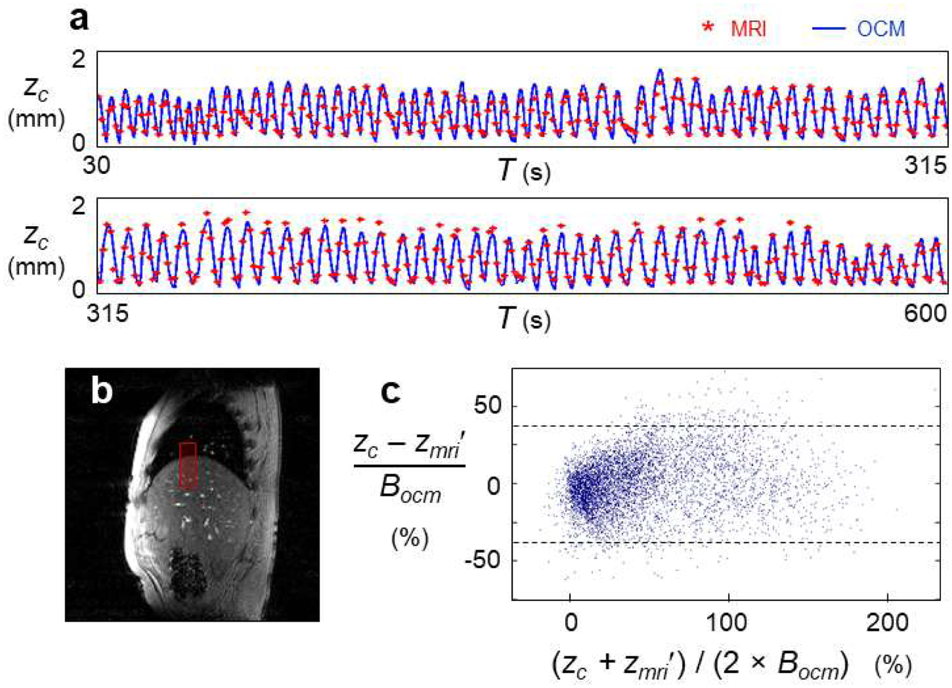Figure 2: