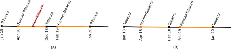 Figure 4: