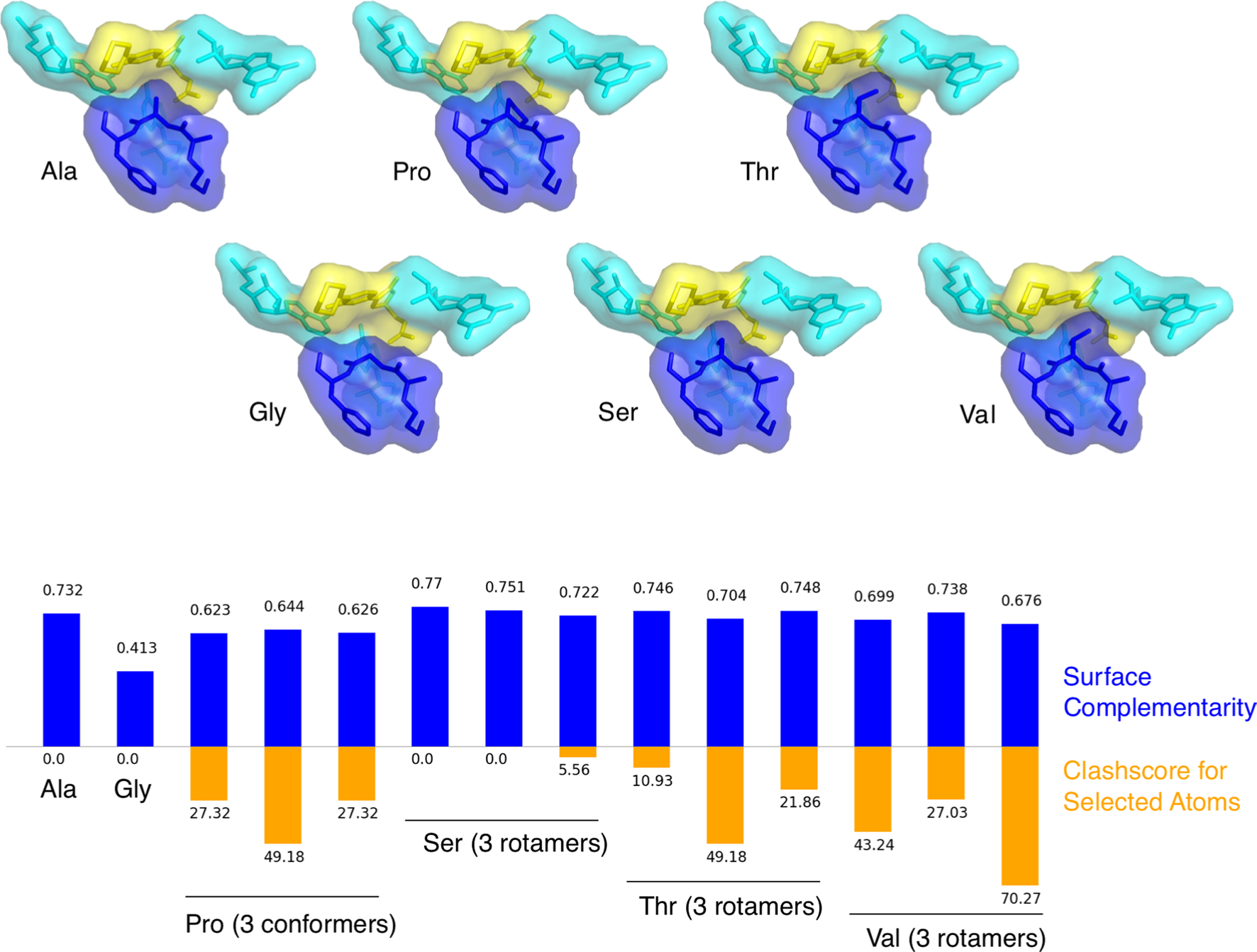 Extended Data Fig. 5 |