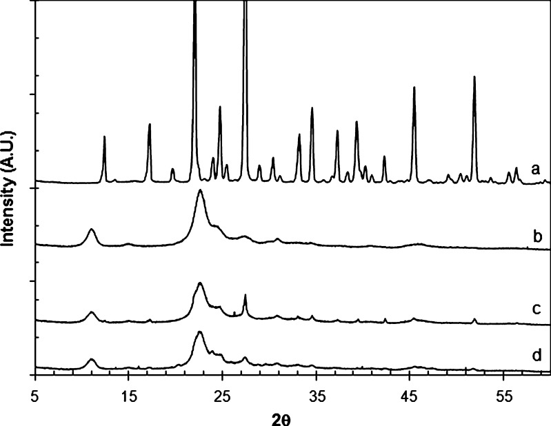 Fig. 4