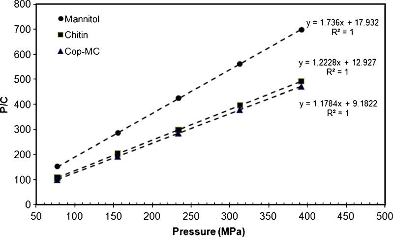 Fig. 9