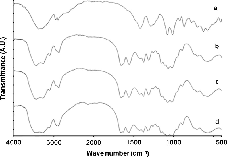 Fig. 3