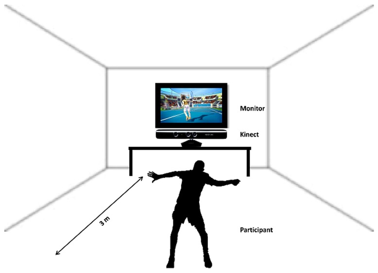 FIGURE 2