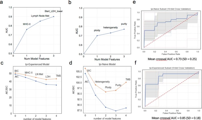 Extended Data Fig. 8