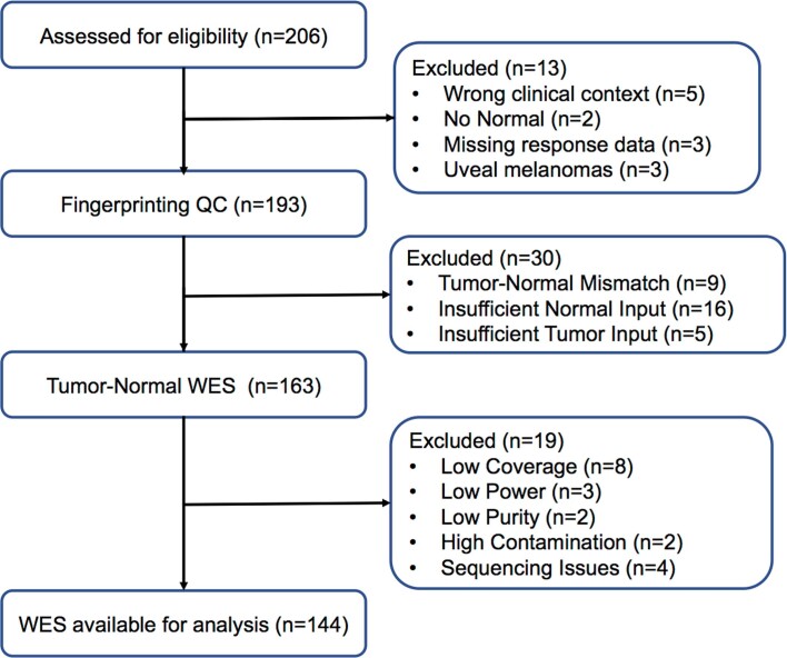 Extended Data Fig. 1