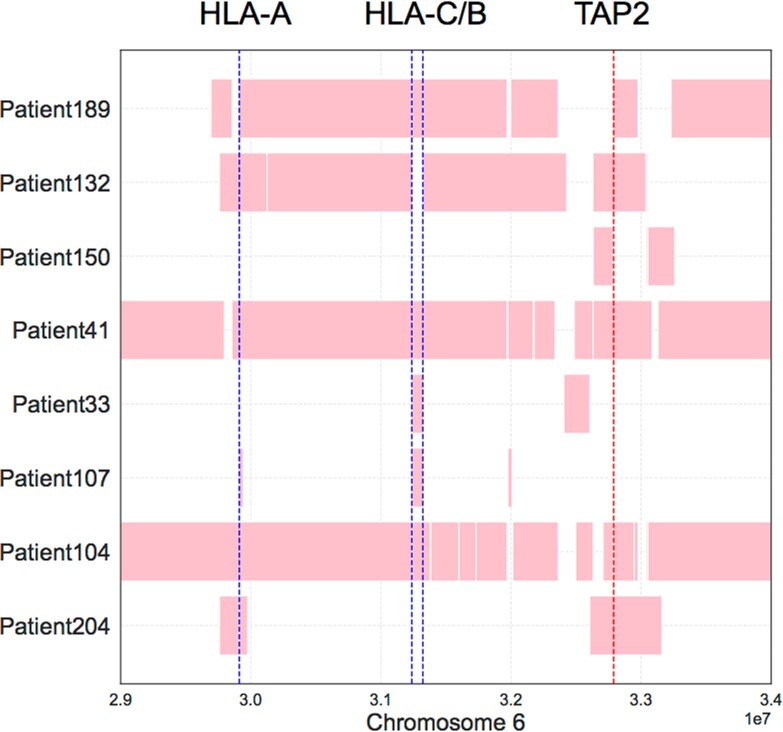 Extended Data Fig. 4