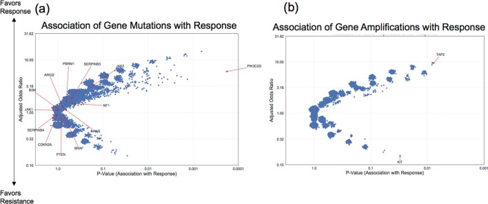 Extended Data Fig. 3