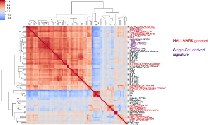 Extended Data Fig. 5