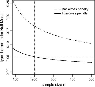 Figure 1.—