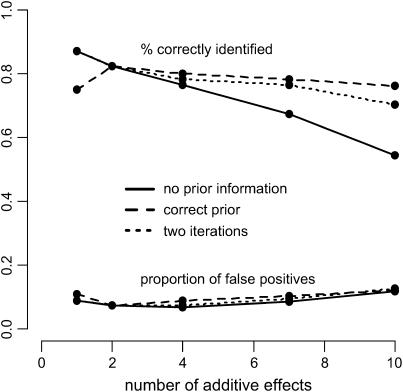 Figure 3.—