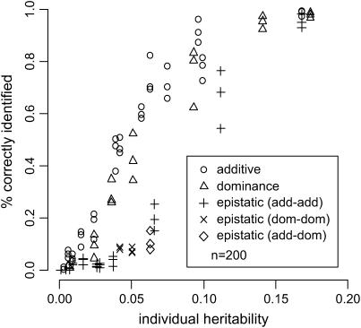 Figure 4.—