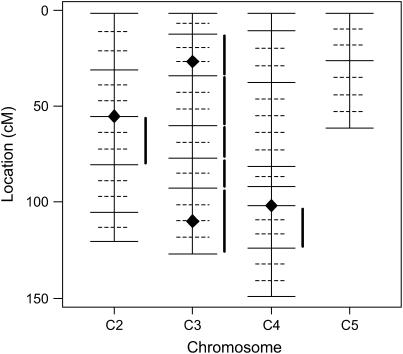 Figure 6.—