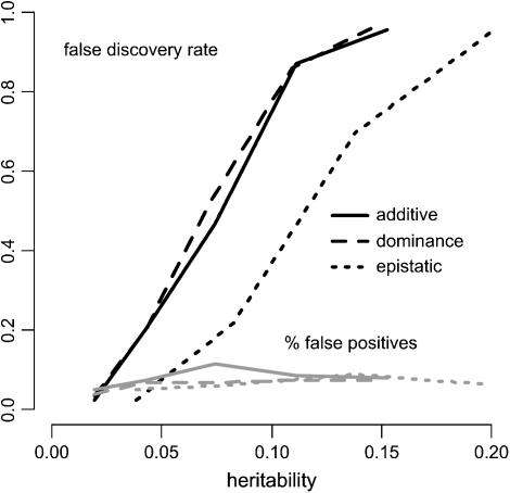 Figure 2.—