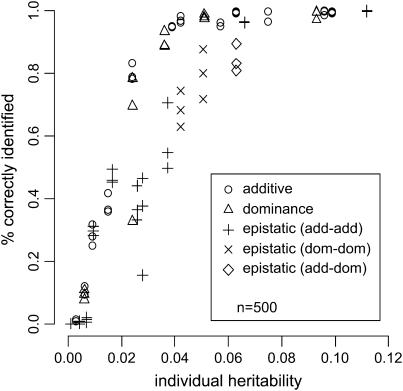 Figure 5.—