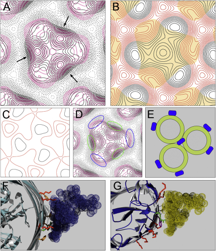 Figure 2