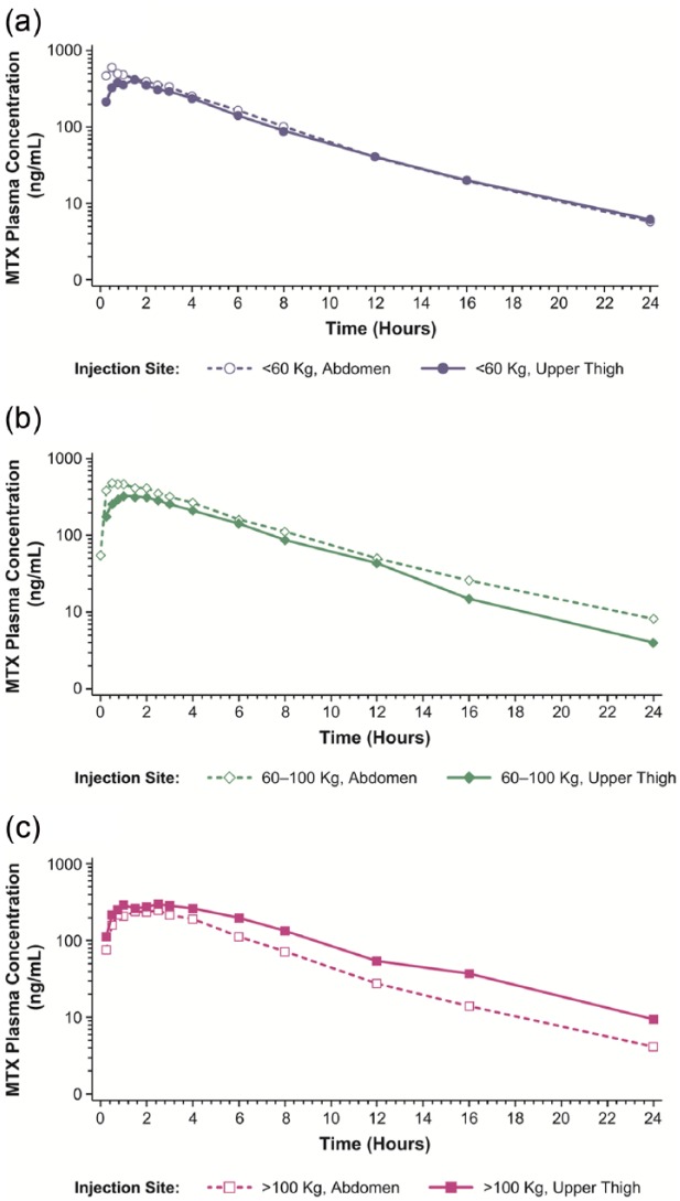 Figure 4.