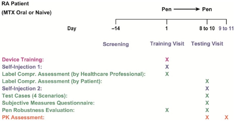 Figure 1.