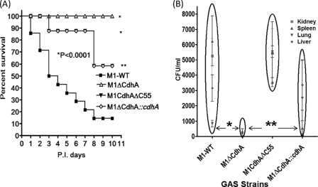 FIGURE 10.