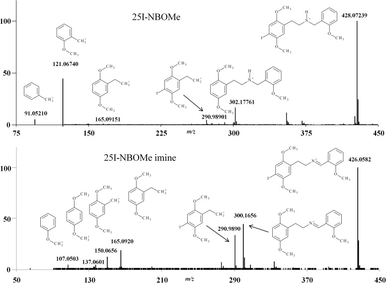 Figure 2.