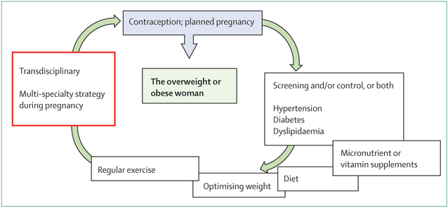 Figure: