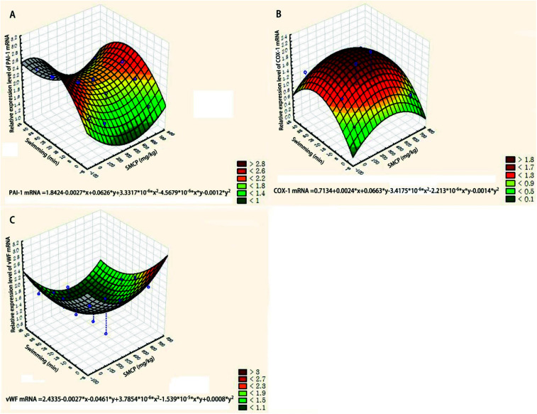 Fig. 7