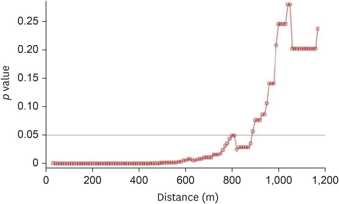 Fig. 11