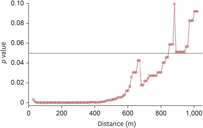 Fig. 12