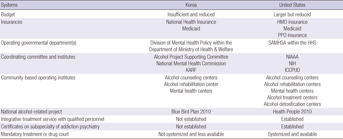 graphic file with name jkms-28-181-i003.jpg