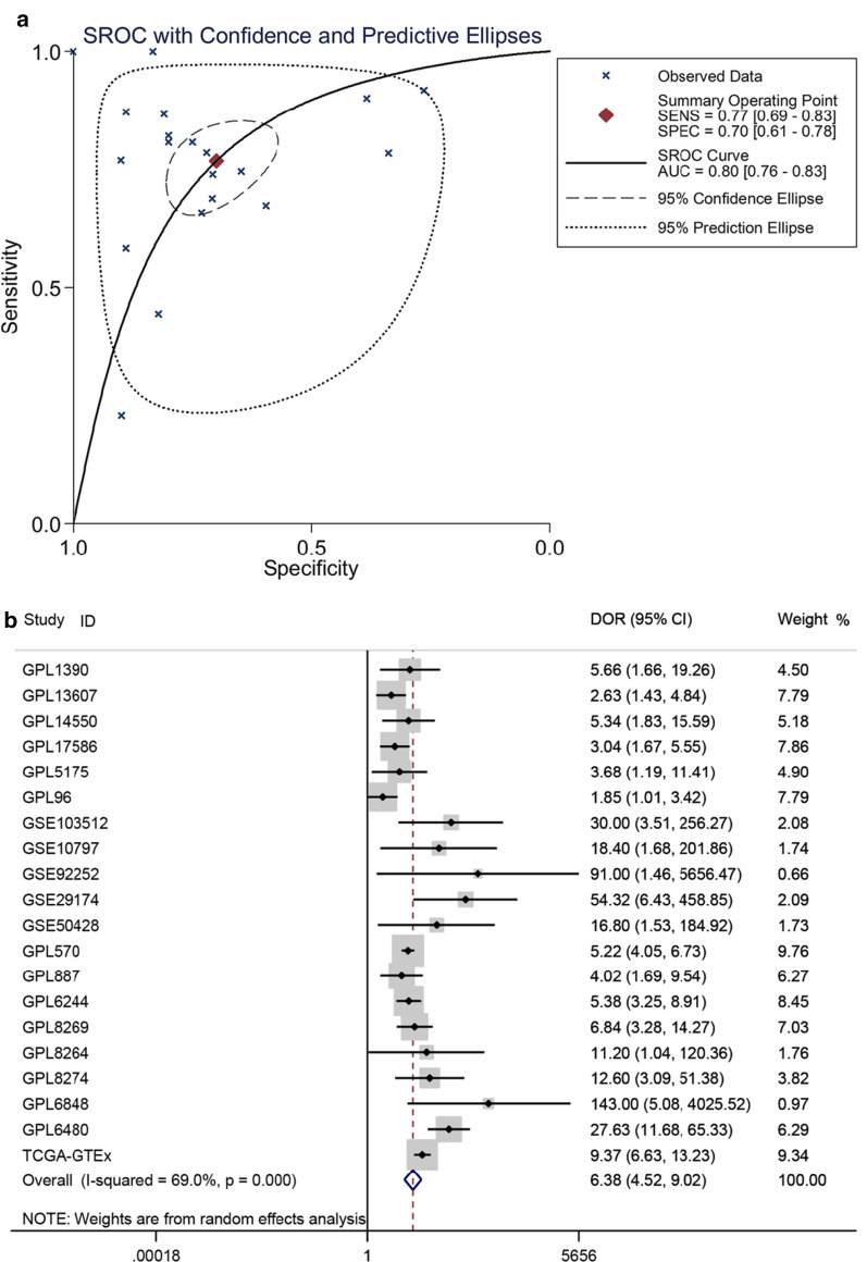 Fig. 3