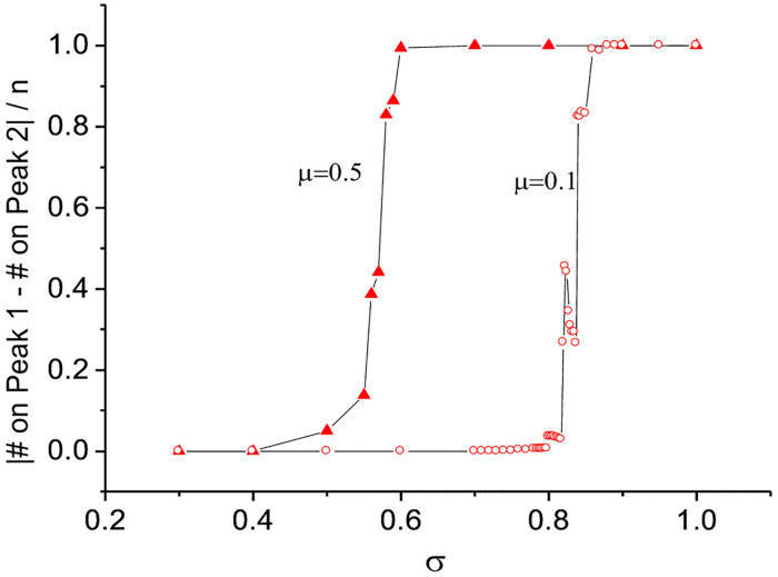 Fig 5