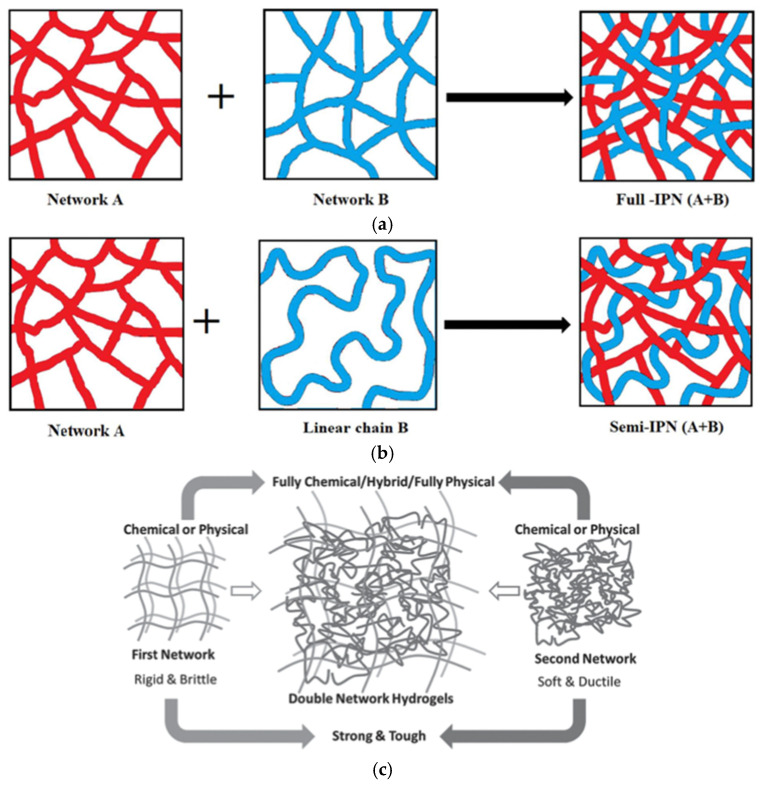 Figure 20