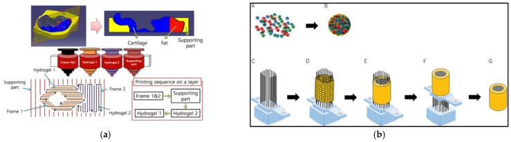 Figure 21