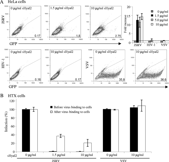 FIG. 6.