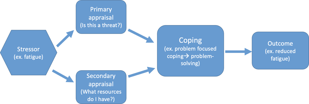 Figure 1: