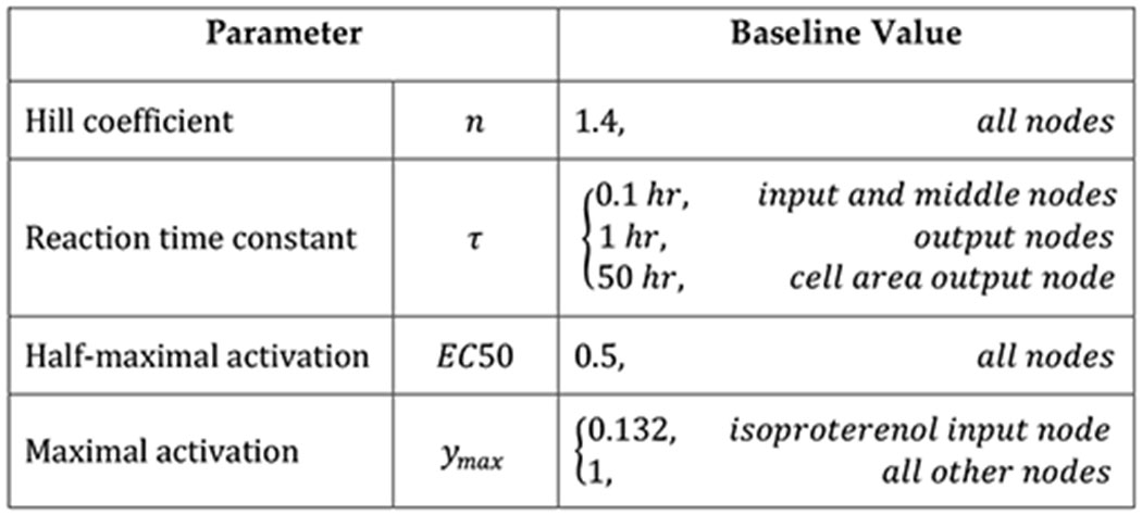 graphic file with name nihms-1632386-t0008.jpg