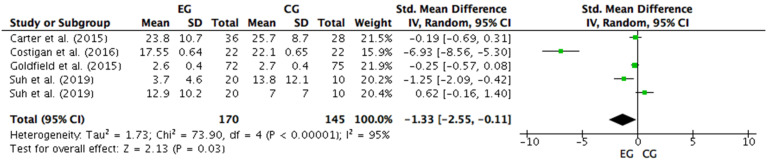 Figure 7