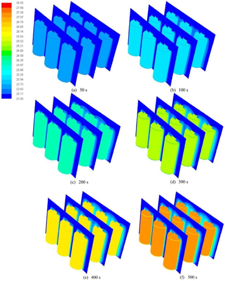 Fig. 7