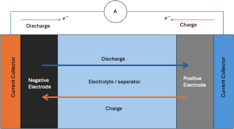 Fig. 2