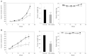 Figure 5