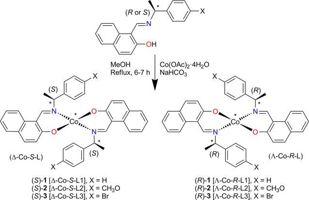 Scheme 2