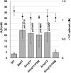 Figure 4