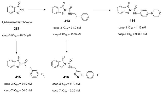 Figure 29