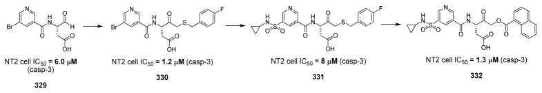 Figure 21