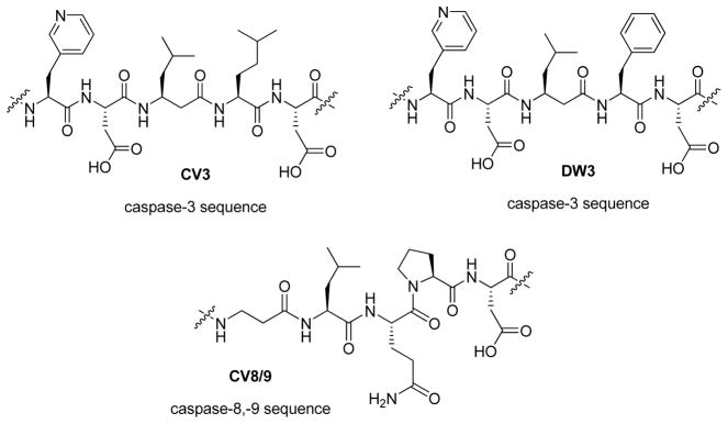 Figure 52