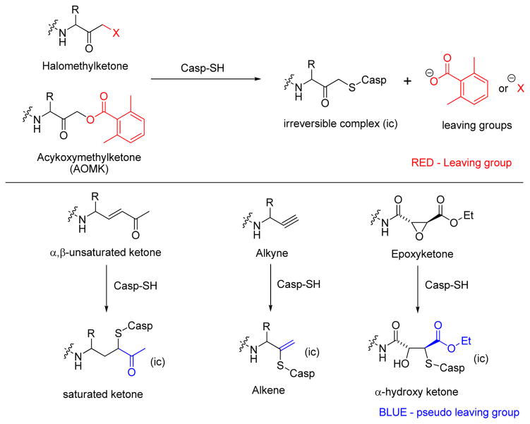 Figure 37