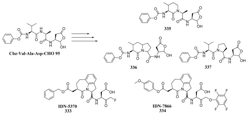 Figure 22