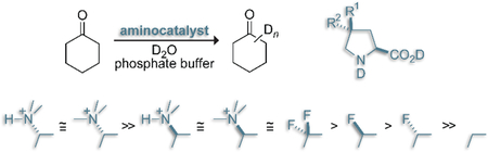 graphic file with name nihms-1021427-f0001.jpg