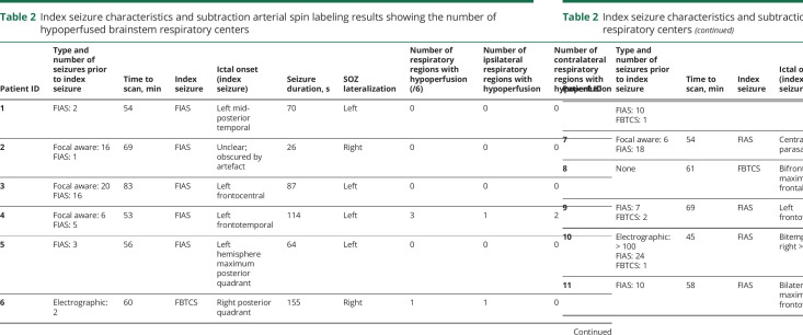 graphic file with name NEUROLOGY2019030551TT2.jpg