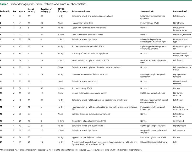 graphic file with name NEUROLOGY2019030551TT1.jpg